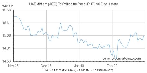 217 aed to php|AED/PHP Currency Exchange Rate & News .
